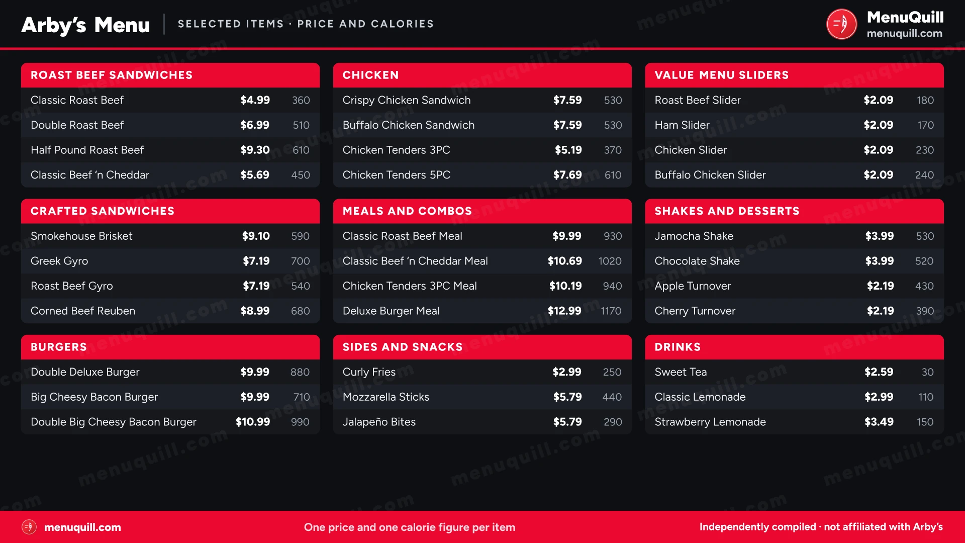 Arby's menu with prices