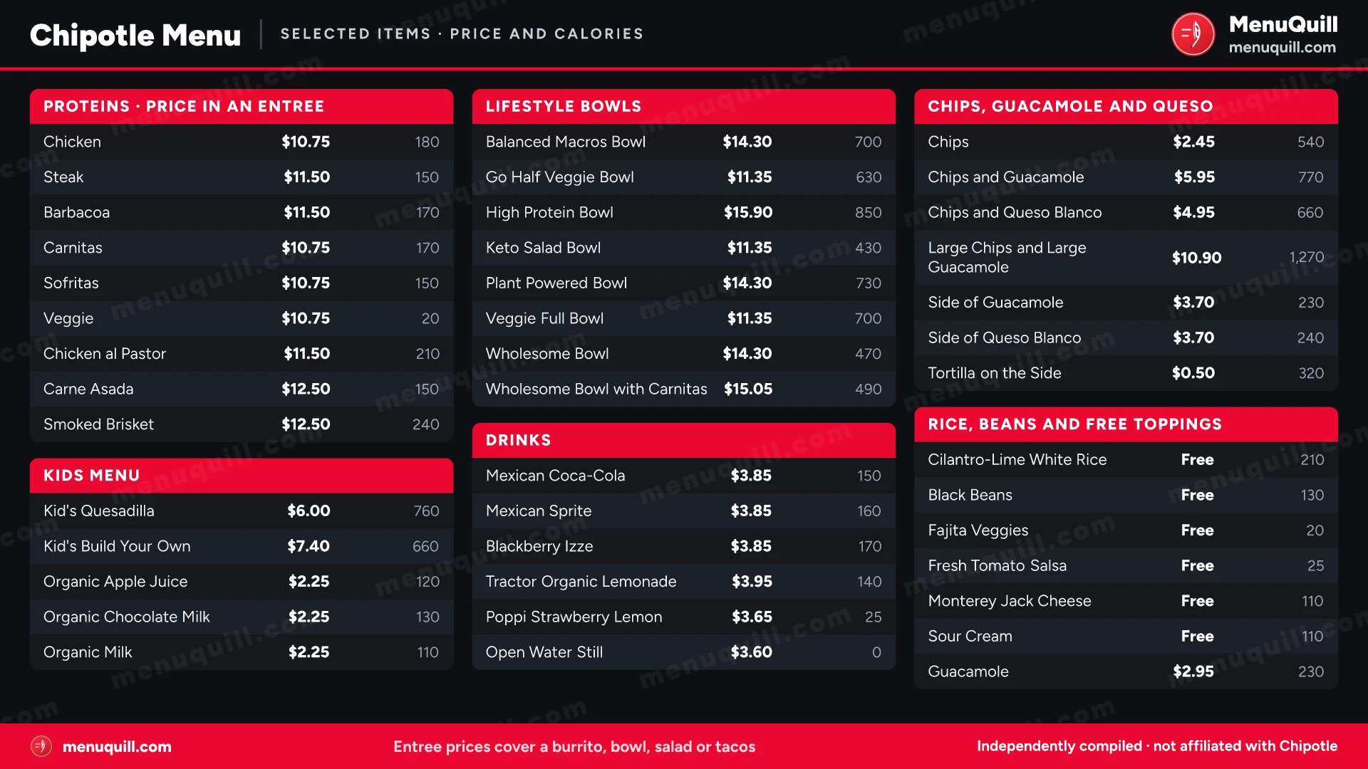 Chipotle menu with prices