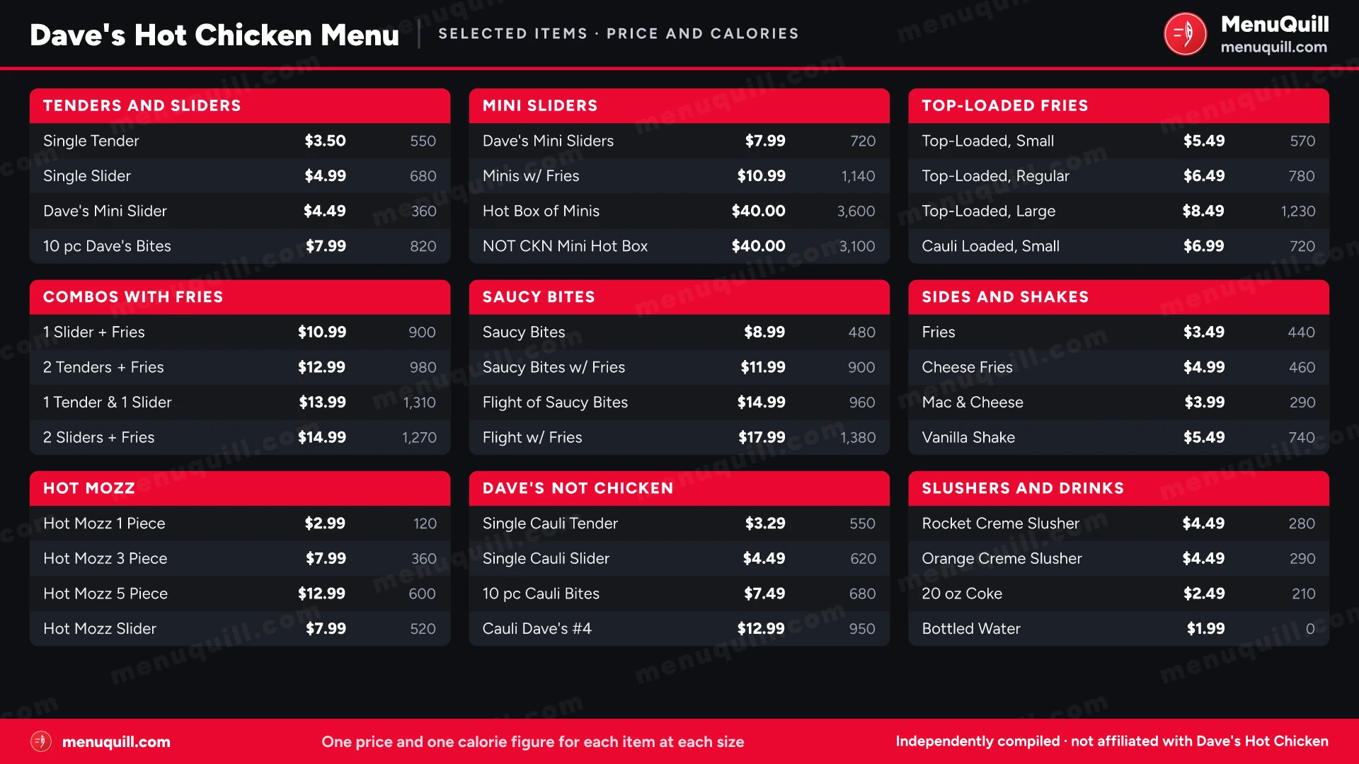 Dave's Hot Chicken menu with prices