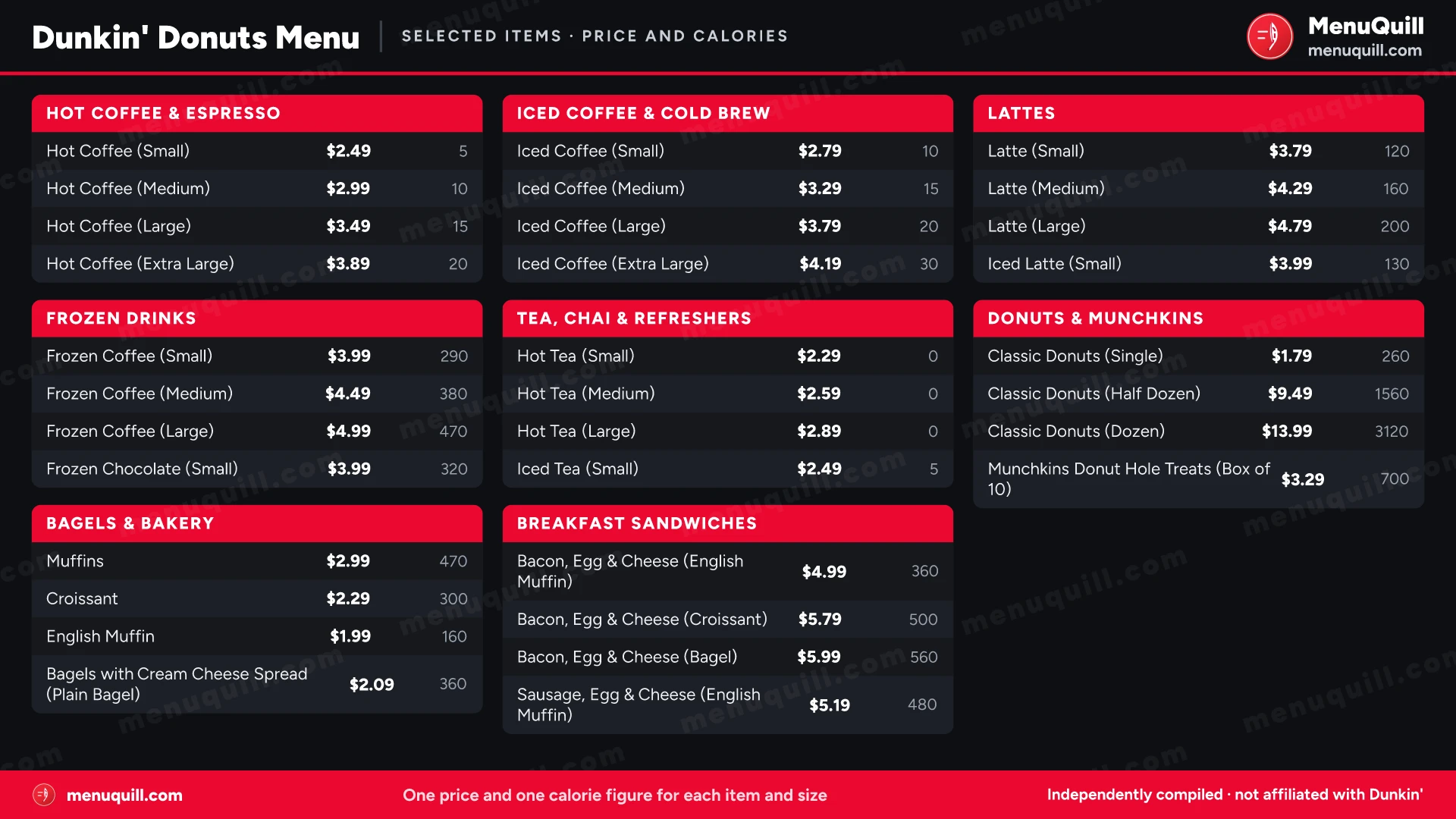 Dunkin' Donuts menu prices and calories