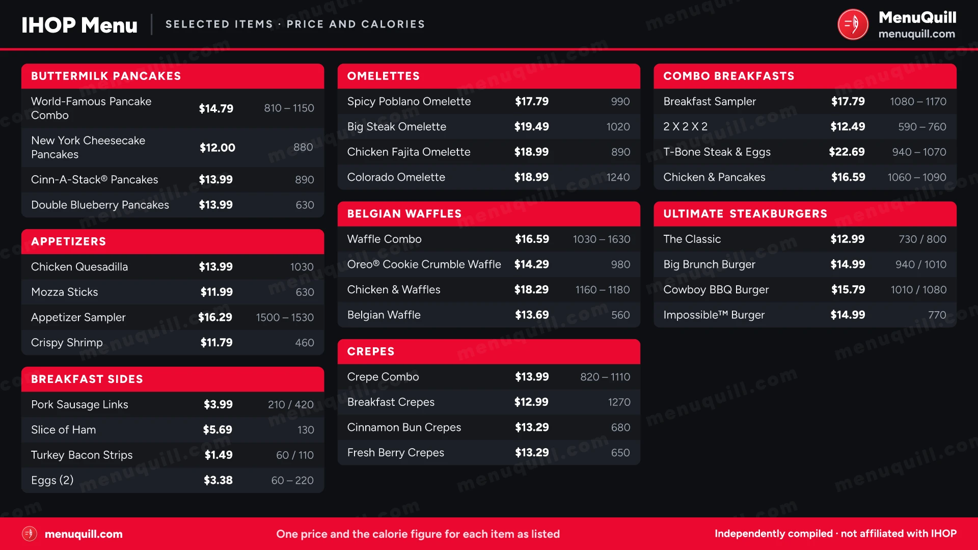 IHOP menu prices and calories