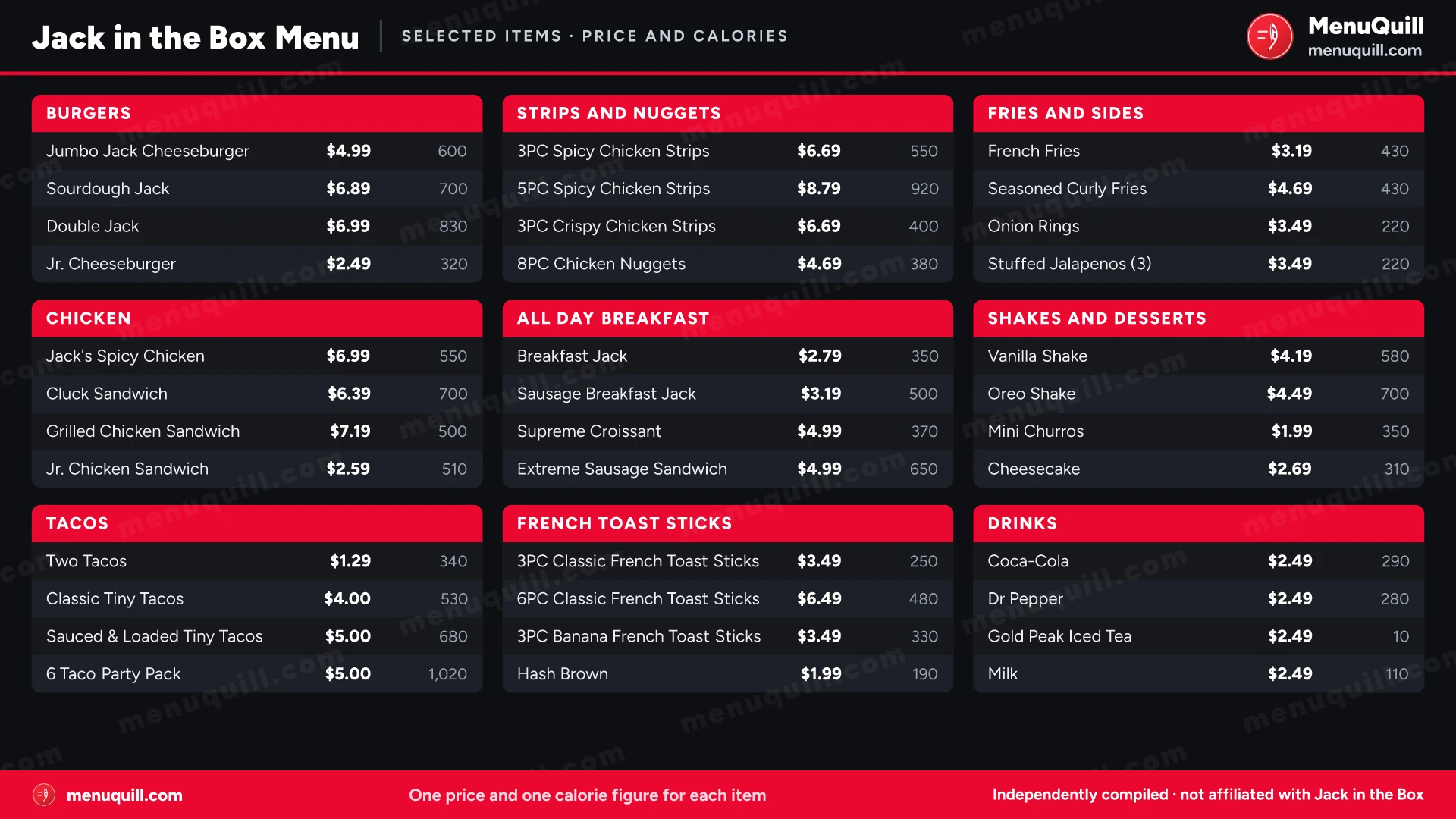 Jack in the Box menu with prices