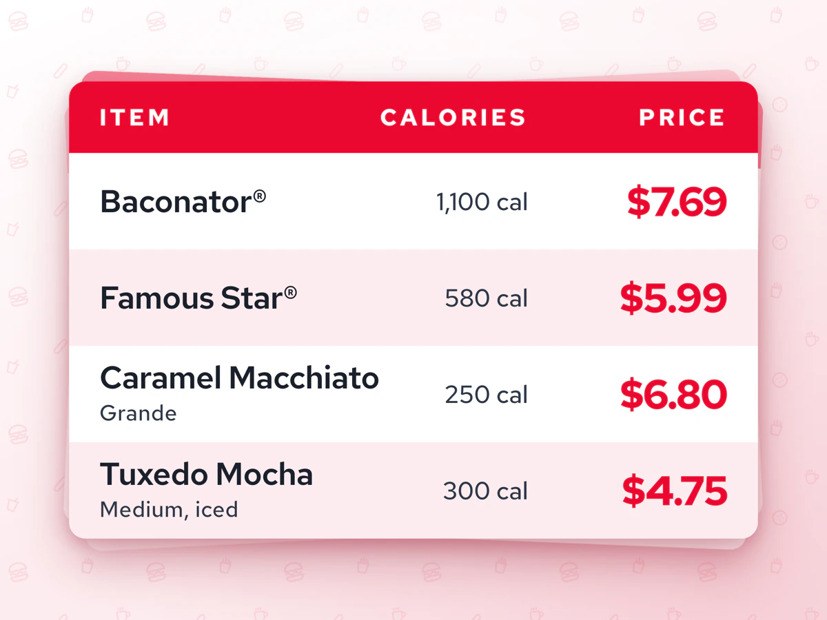 Illustrated menu card resting on a stack of two more cards, its columns headed Item, Calories and Price, with four rows that each pair a menu item name with its calorie count and its price in red